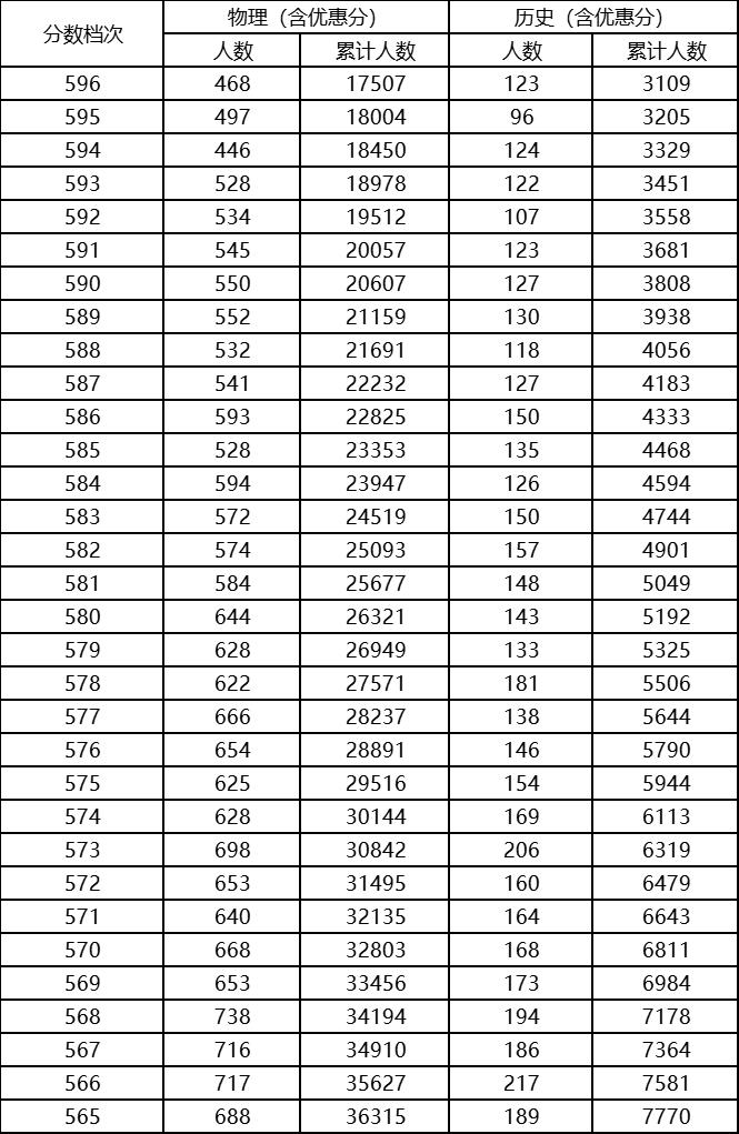 2023年河北高考700分以上多少人,2023年河北整体高考情况分析