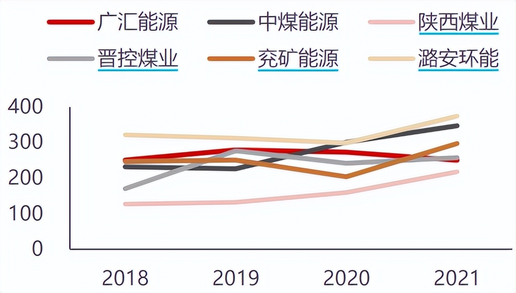 广汇能源股票分红回报规划,广汇能源跌9.29%