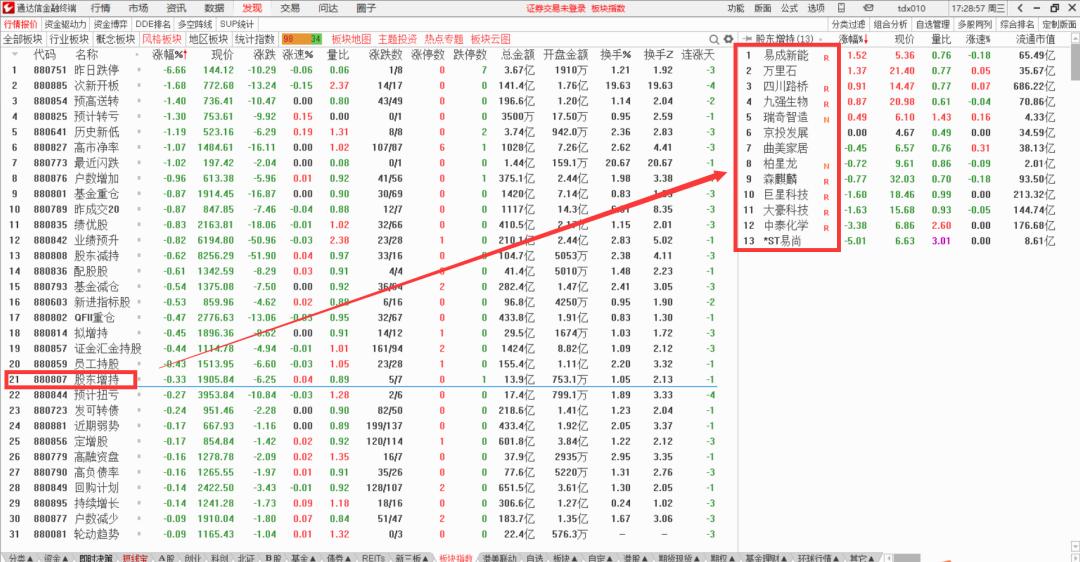 通达信软件怎么看板块,通达信软件如何建自选板块