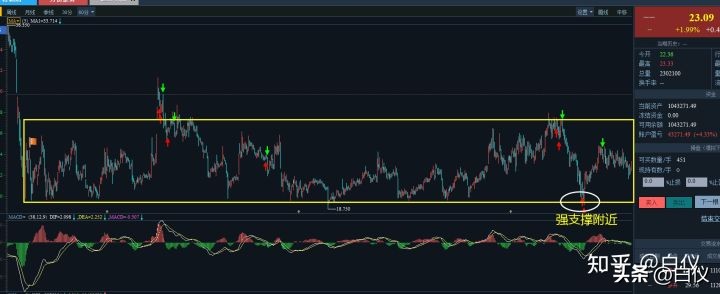 缠论交易系统详解视频,缠论交易系统讲解