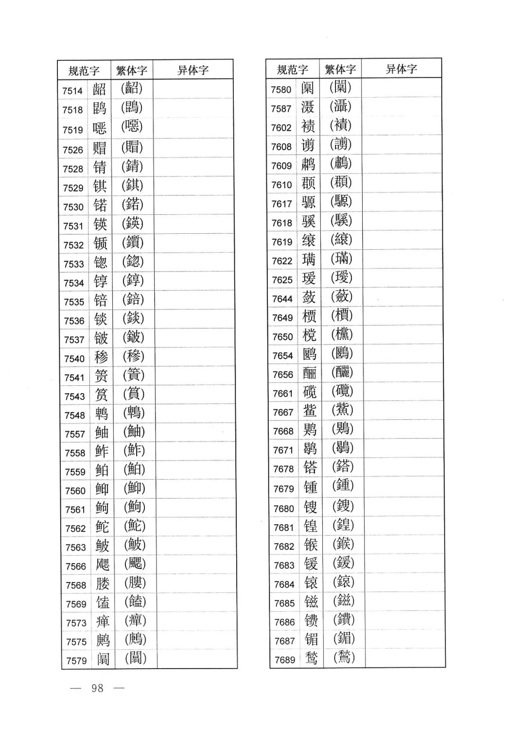 体字繁体字的写法怎样,有字的繁体字异体字写法