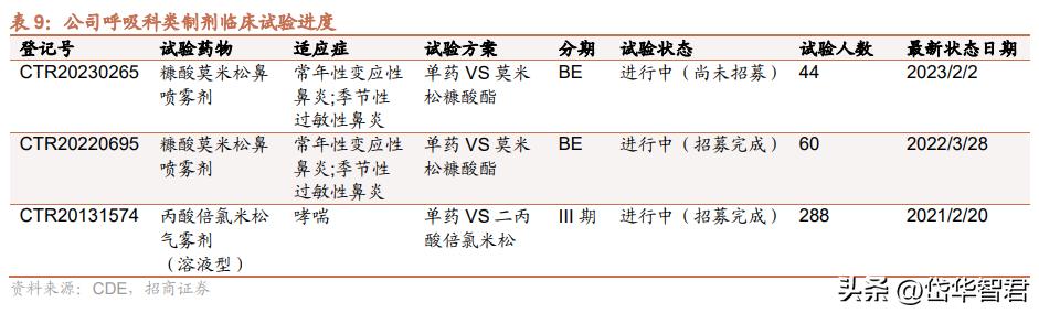 仙琚制药高端制剂国际化建设项目,仙琚制药甾体激素