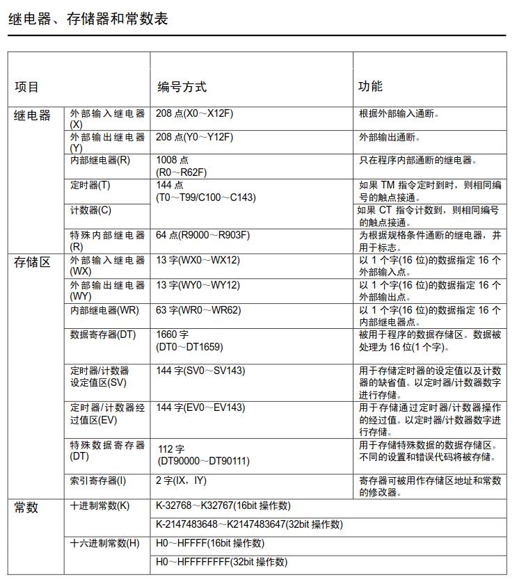 三菱plc的内存分配,plc内存如何分区