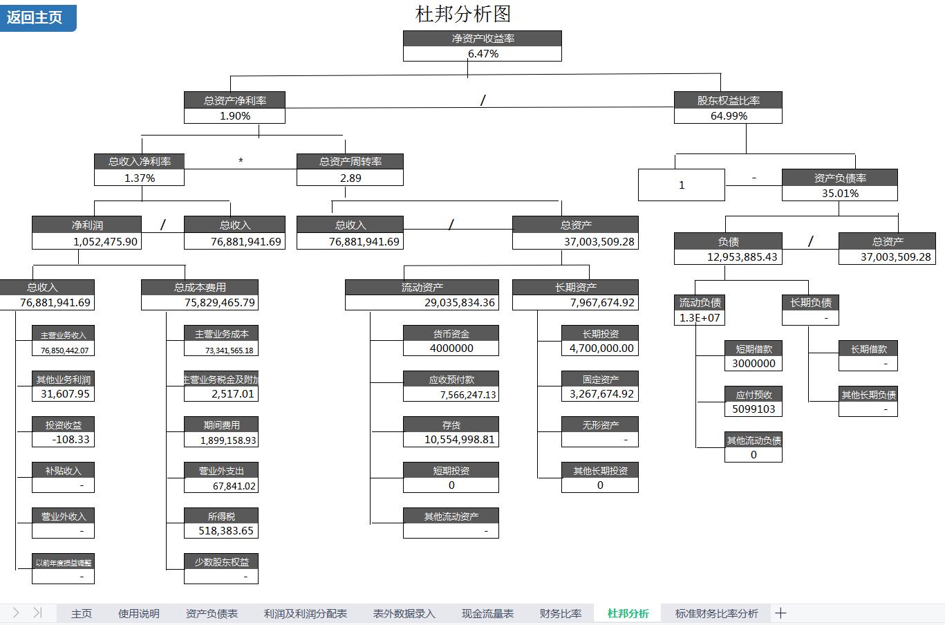 财务分析常用的财务指标,财务分析财务比率