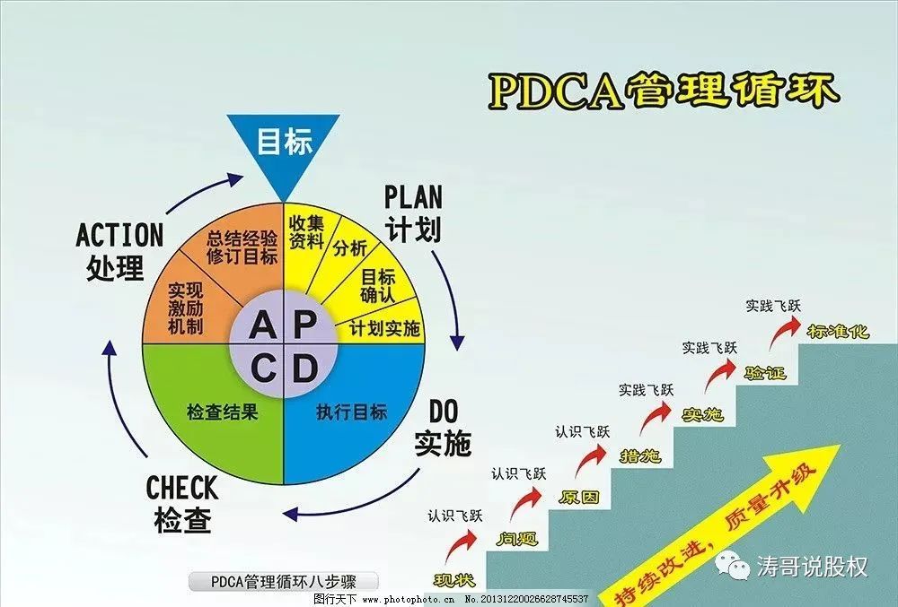 分享股权激励和绩效管理考核细则,绩效管理股权激励小米