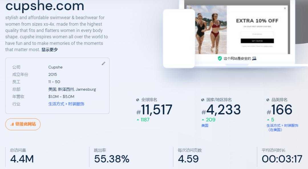 融资过亿！深度分析DTC泳装品牌Cupshe成名之路