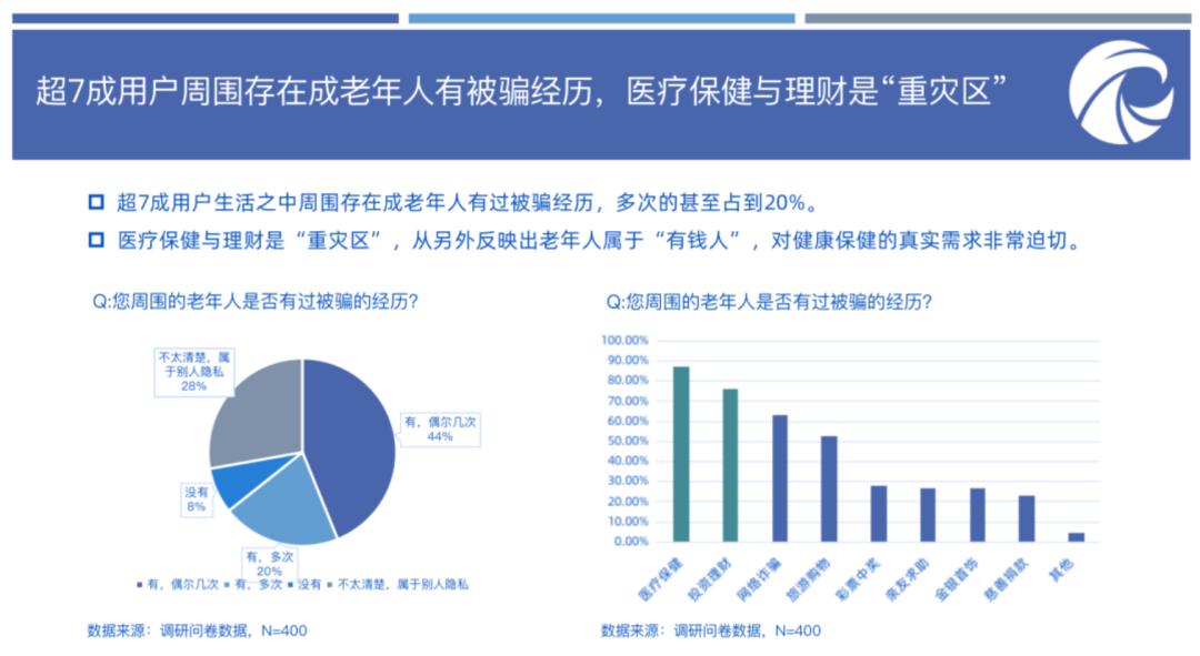 85岁老人买药骗局揭秘,老人保健药受骗的案例