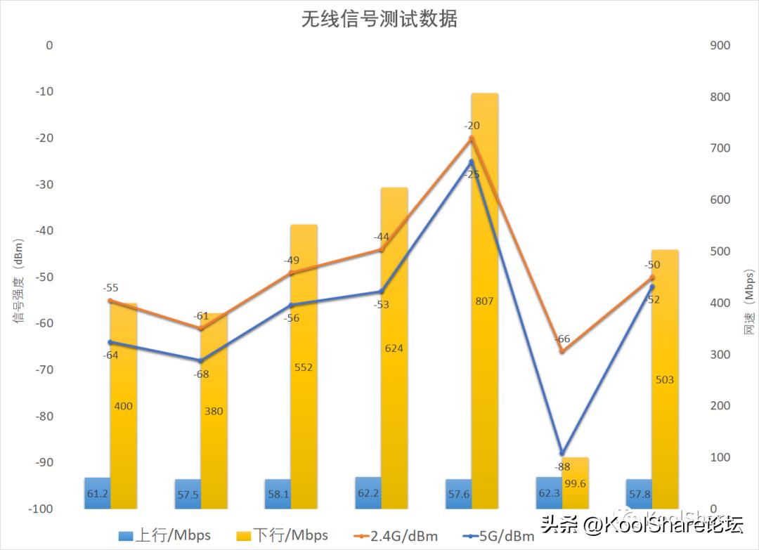 华硕tuf-ax5400评测,asus华硕tuf-ax5400v2开箱评测