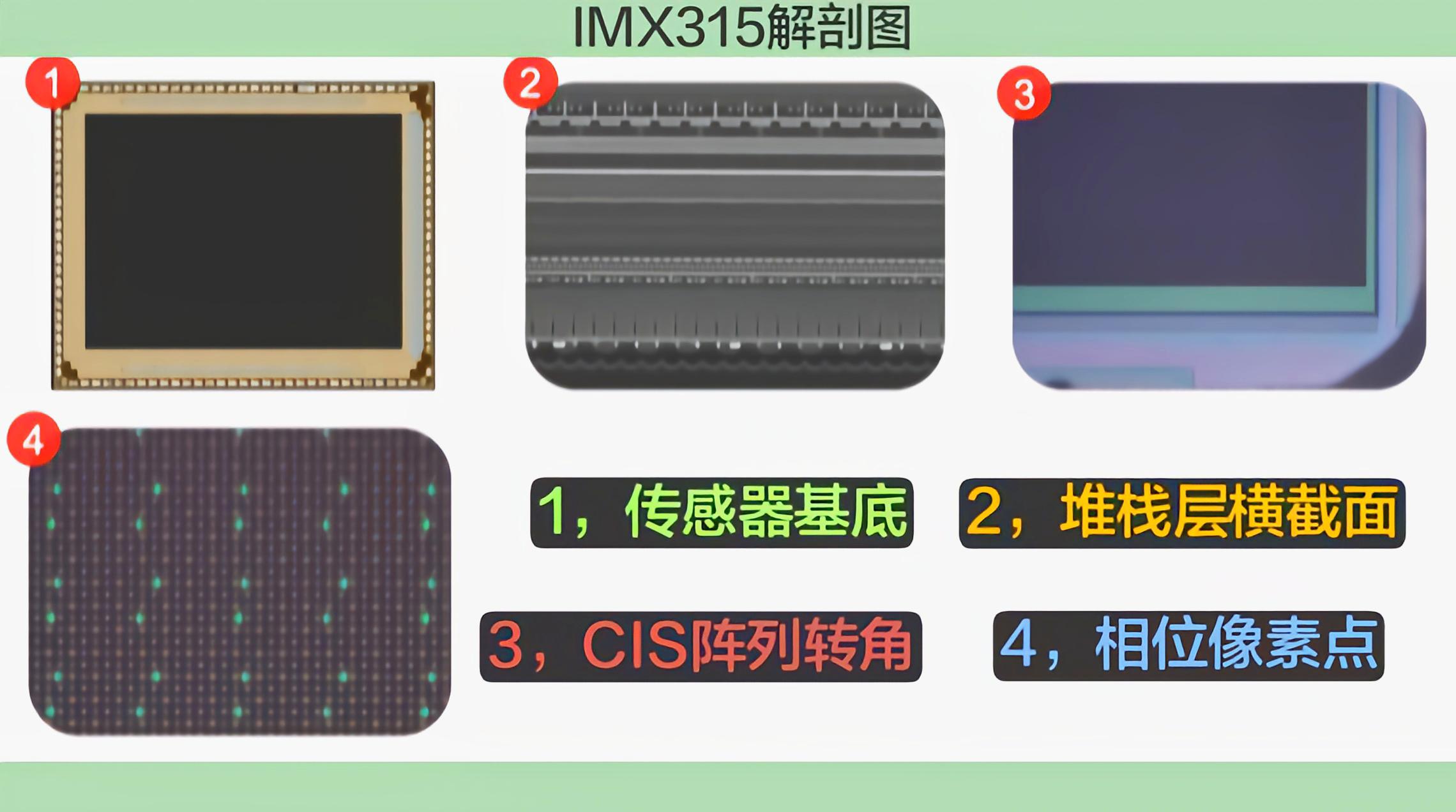 索尼最新cmos传感器排名,索尼领跑智能手机图像传感器市场