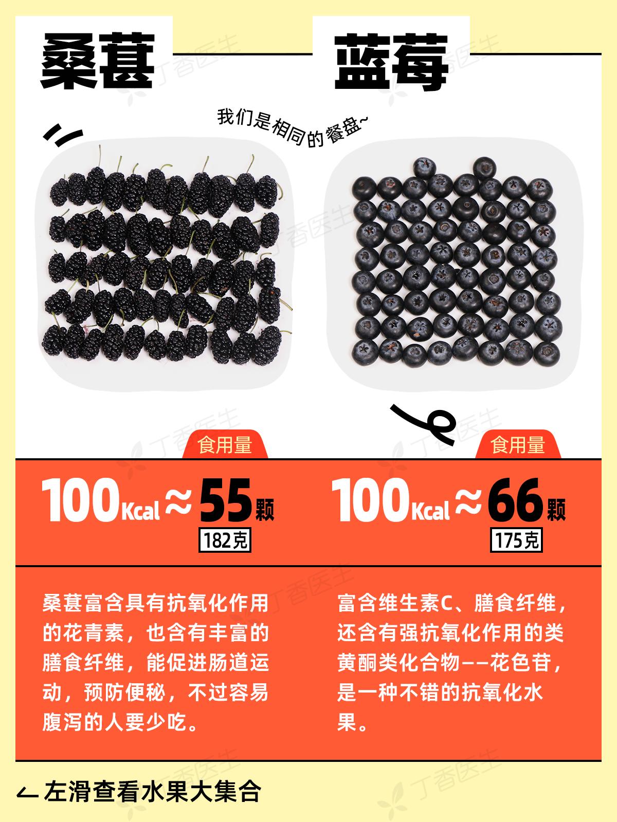 口感甜又不长肉的水果,好吃不发胖的水果大总结收藏起来