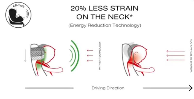 什么牌子的宝宝安全座椅性价比高,儿童安全座椅哪个牌子比较好