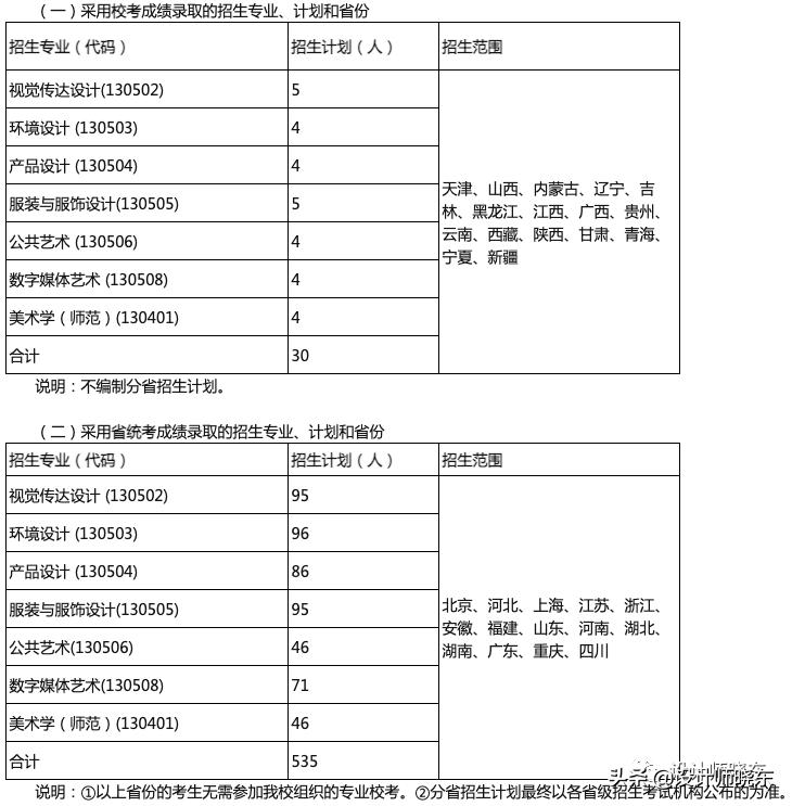 美术生家长们，你们了解江南大学设计学院吗？