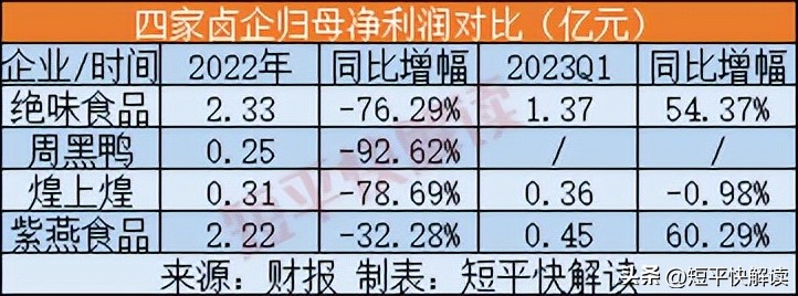 绝味食品连锁门店,绝味食品经营