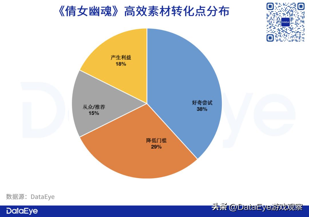 参投游戏暴跌？Q3仙侠手游战况：三七、网易、雷霆还能怎么卷？