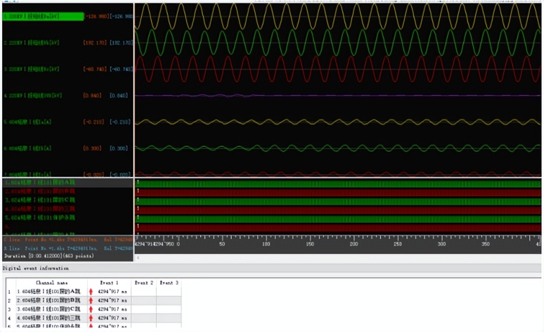 电力监控系统在多协议粮食港区中的设计与应用