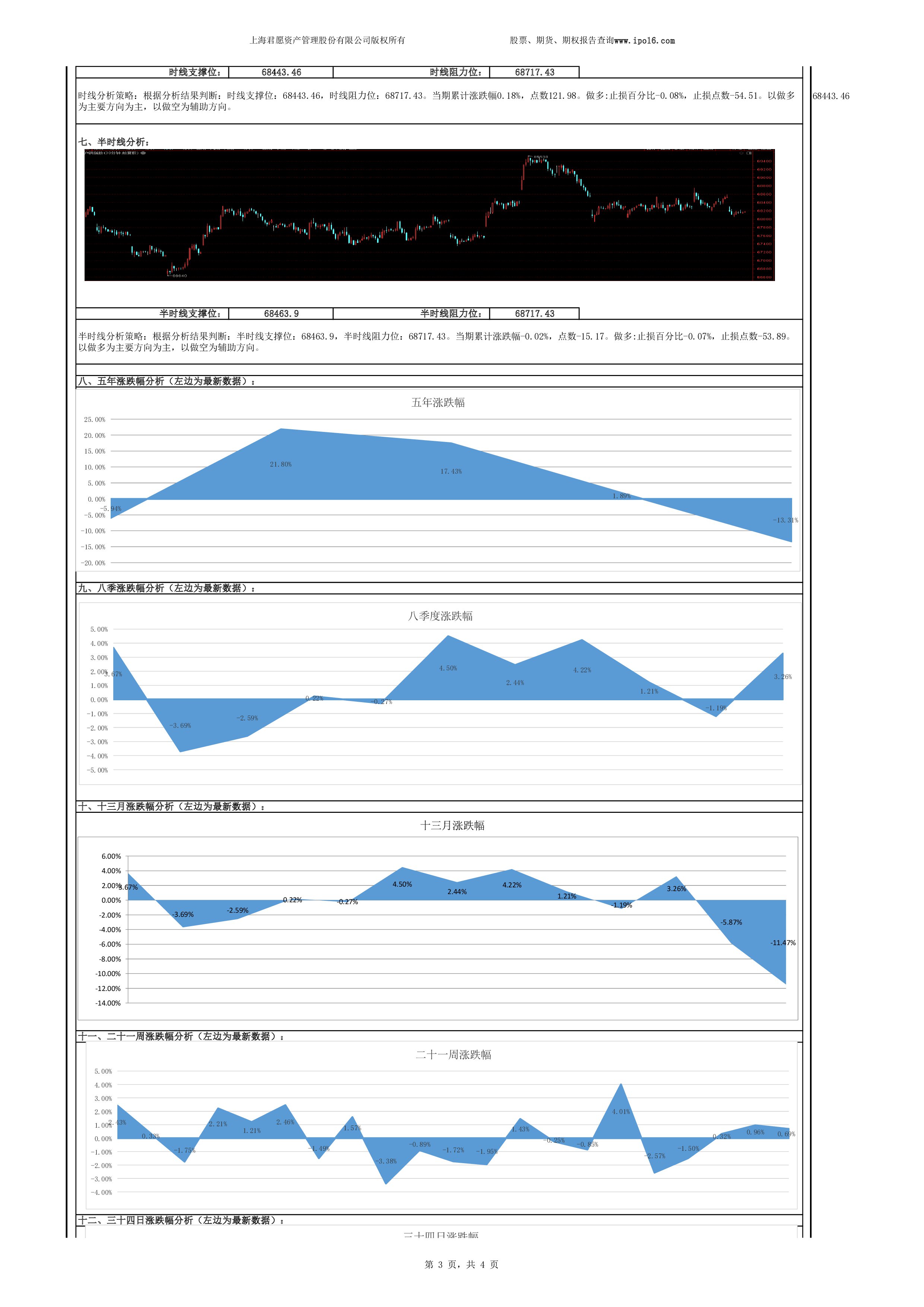 铜期货涨跌比例,铜期货分析走势
