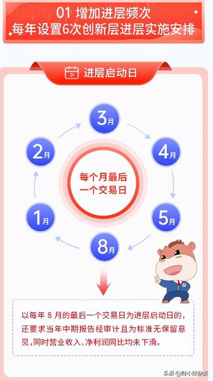 新三板挂牌转北交所如何交易,新三板精选层挂牌及转板