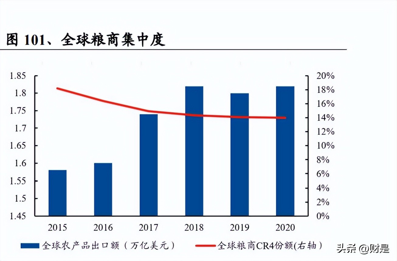 交通投资行业趋势,交通运输行业营销策略