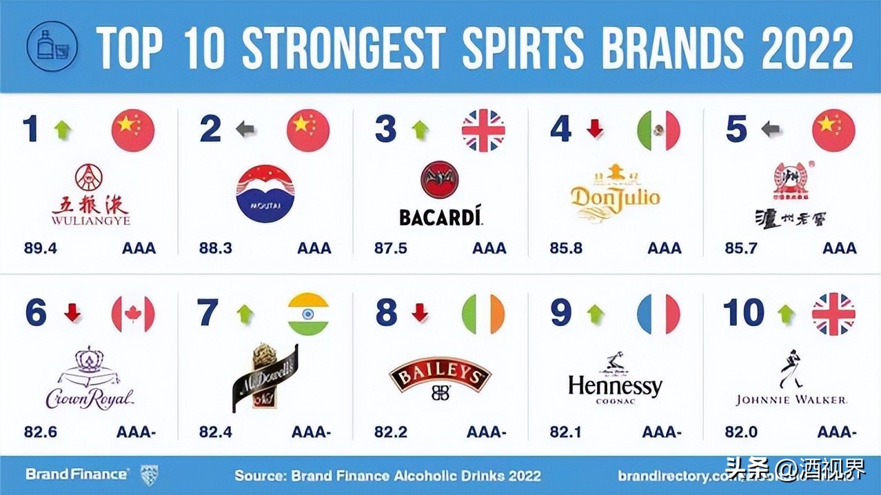 五粮液一季度业绩,2023五粮液总营收和净利润