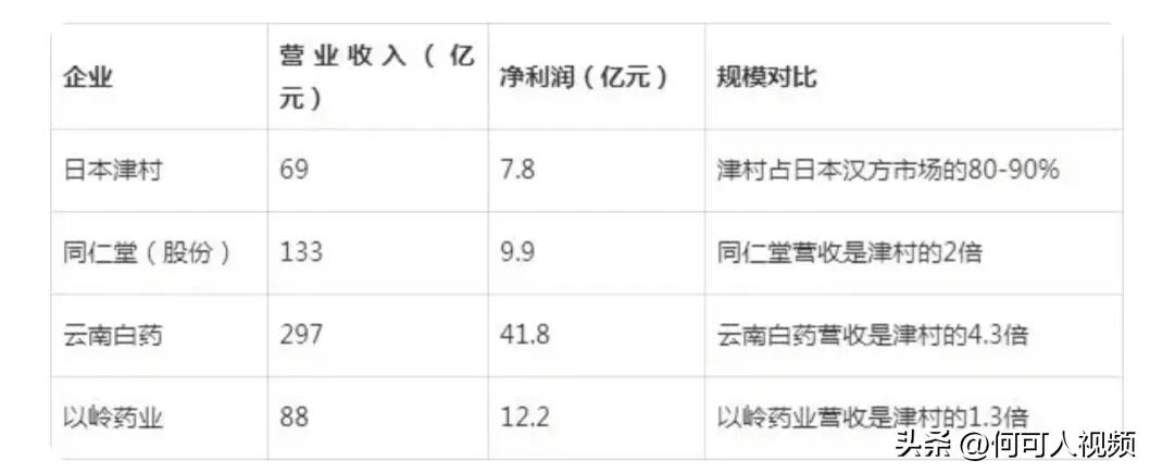 陕西紫光辰济药业被日本收购,日本收购紫光辰济药业是真的吗