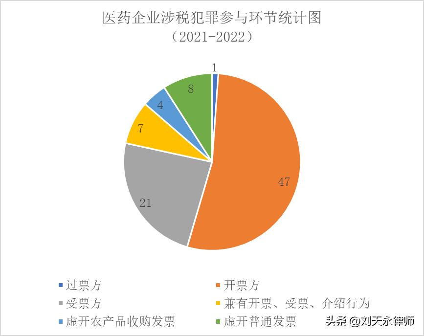 医药行业税收风险分析报告,财税合规医药行业