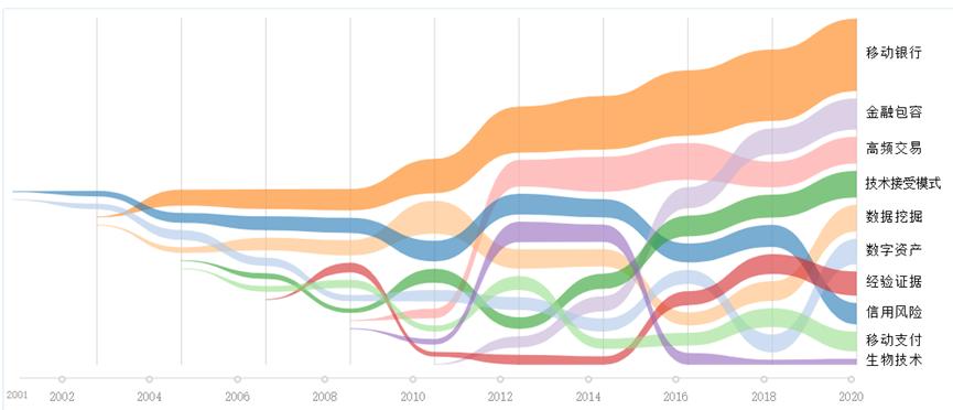 大国之间的科技博弈,大国博弈中国智慧