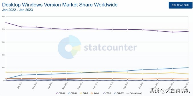 怎么提升win11性能,win11怎么改最高性能