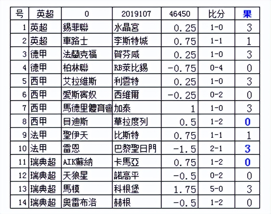 足彩胜负任选九攻略,2019年足彩第96期任选九比赛结果