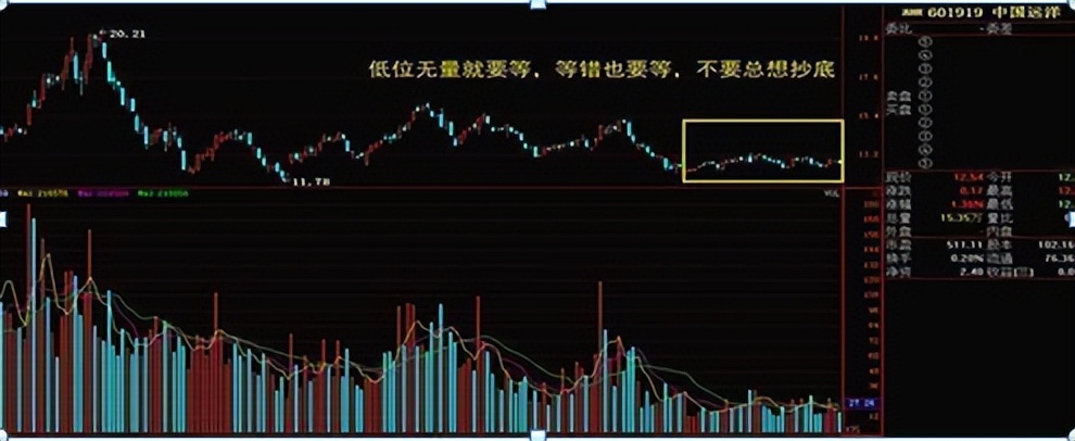 成交量判断买入点技巧,左右成交量战法买卖点