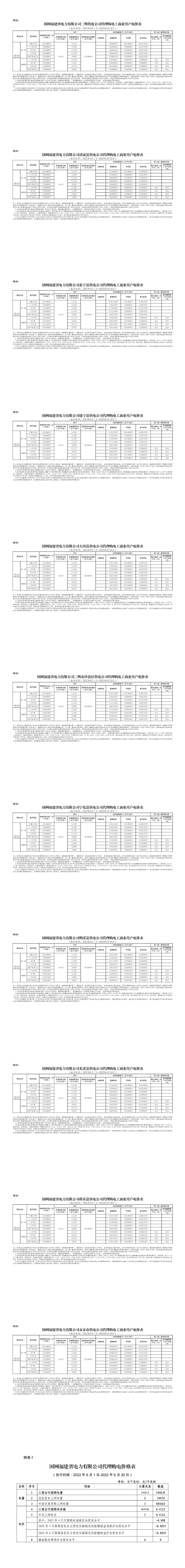 12月国家电网代理购电价格表,电网企业代理购电平均上网电价