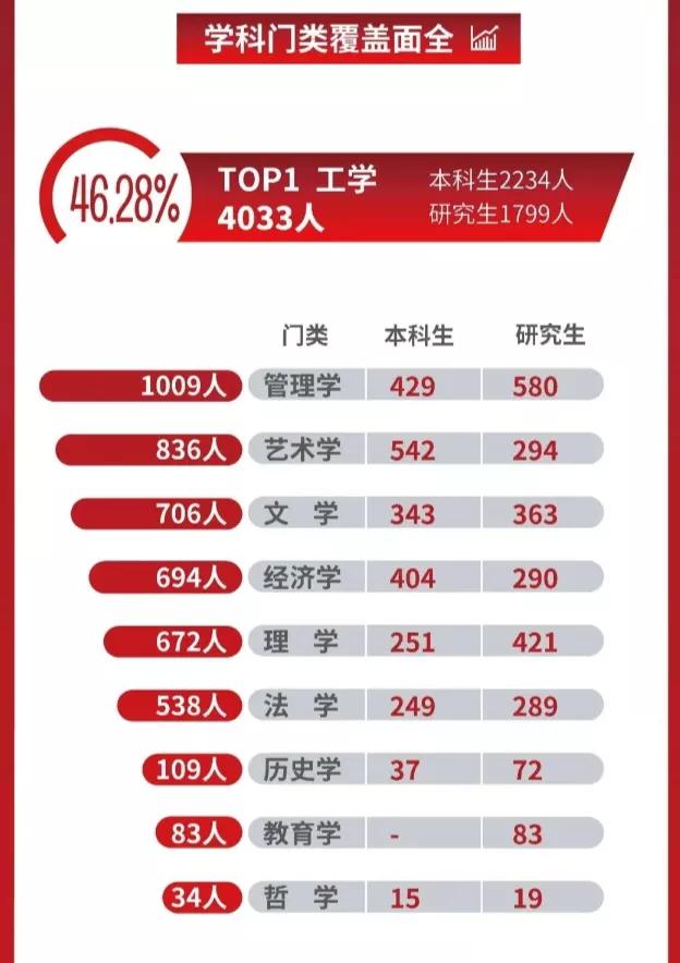 上海大学有机械专业吗,上海大学机械专业有哪些