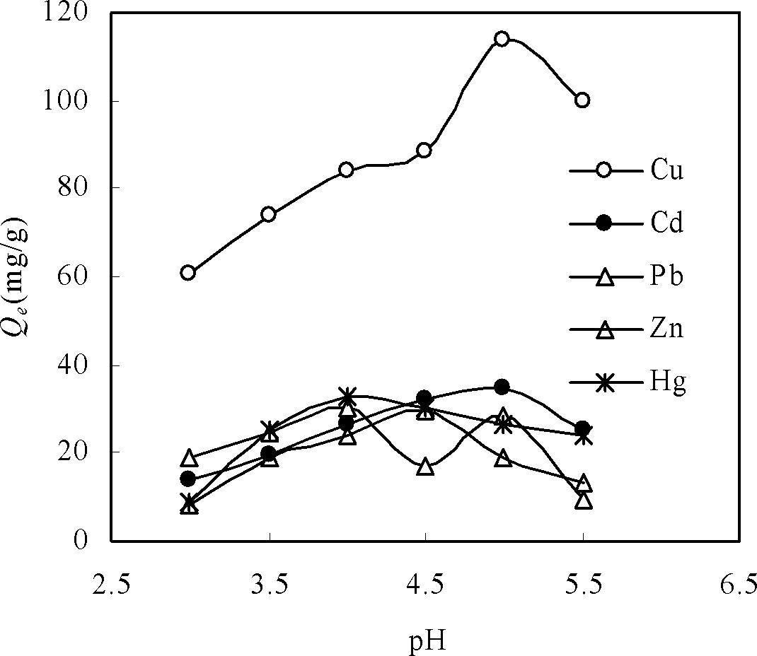 改性壳聚糖吸附重金属离子,改性活性炭吸附实验报告