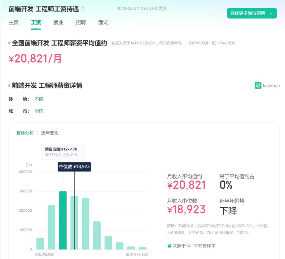 it行业最有前景的十大职业,2023年it行业最有发展前途的岗位