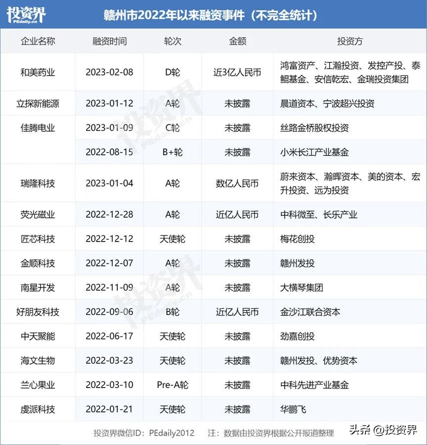 投资人每周去哪里,投资人出差