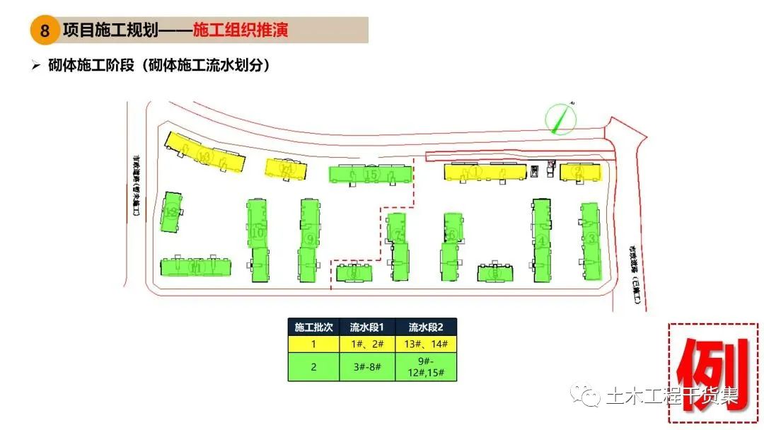 工程策划ppt,工程策划书ppt