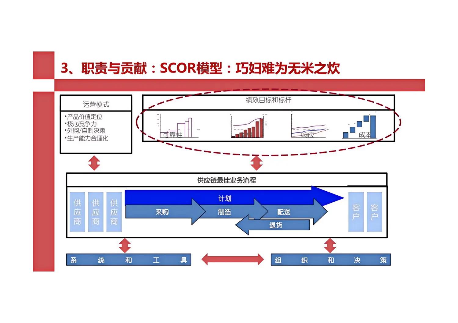 华为采购与供应链,华为采购理念