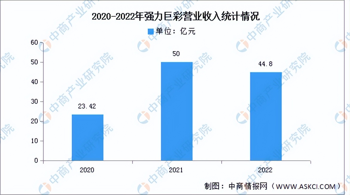 2021年led显示屏行业市场占有率,2023led显示屏行业前景