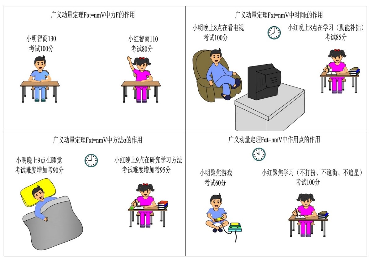 okr具体怎么定,okr有什么用