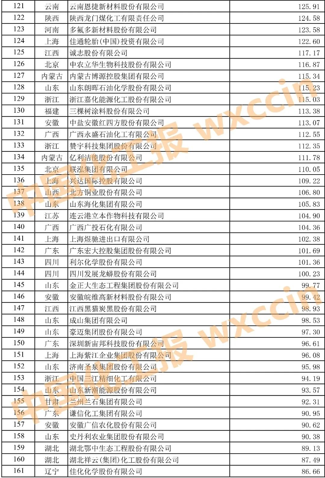 2021中国石油和化工企业500强榜单,2022中国石油和化工企业500强排名