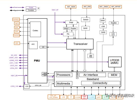 手机主板逻辑部分工作原理,手机主板启动原理图