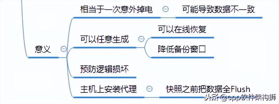 存储技术入门知识大全,存储技术详解图