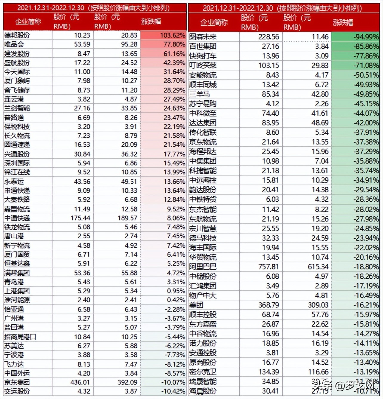 顺丰成为全球第四大物流企业,顺丰物流公司的发展现状及趋势