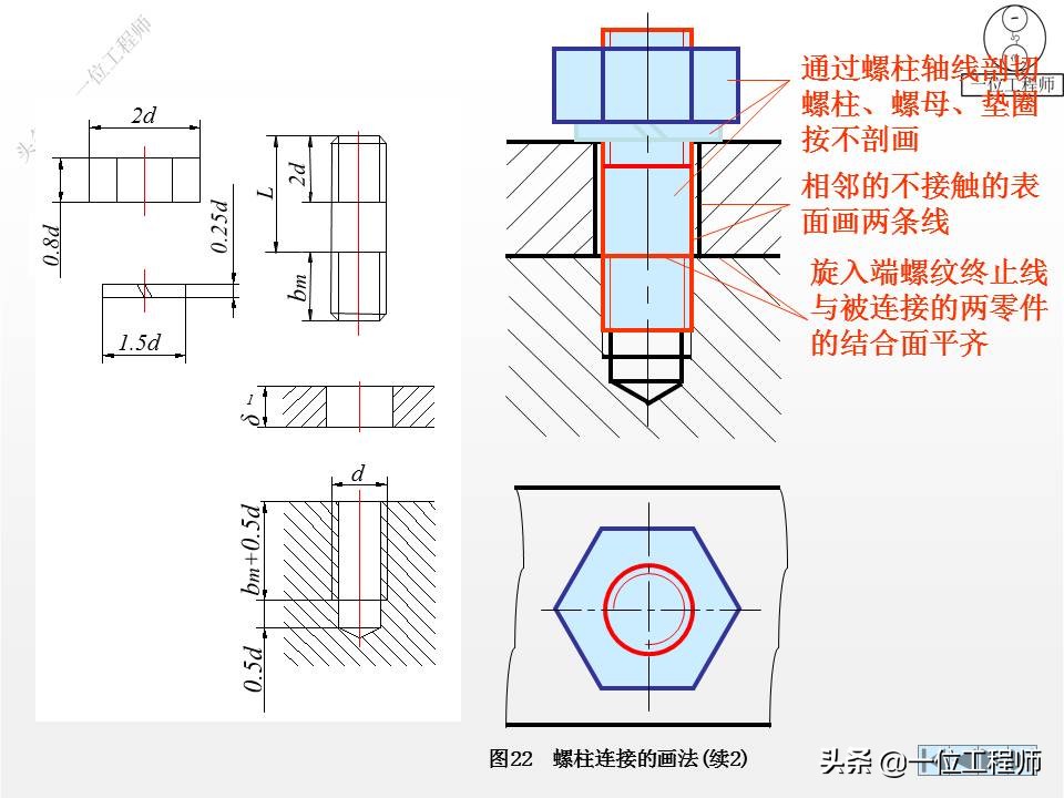 6种标准件的画法，螺纹、键销、轴承、齿轮和弹簧，60页图解说明