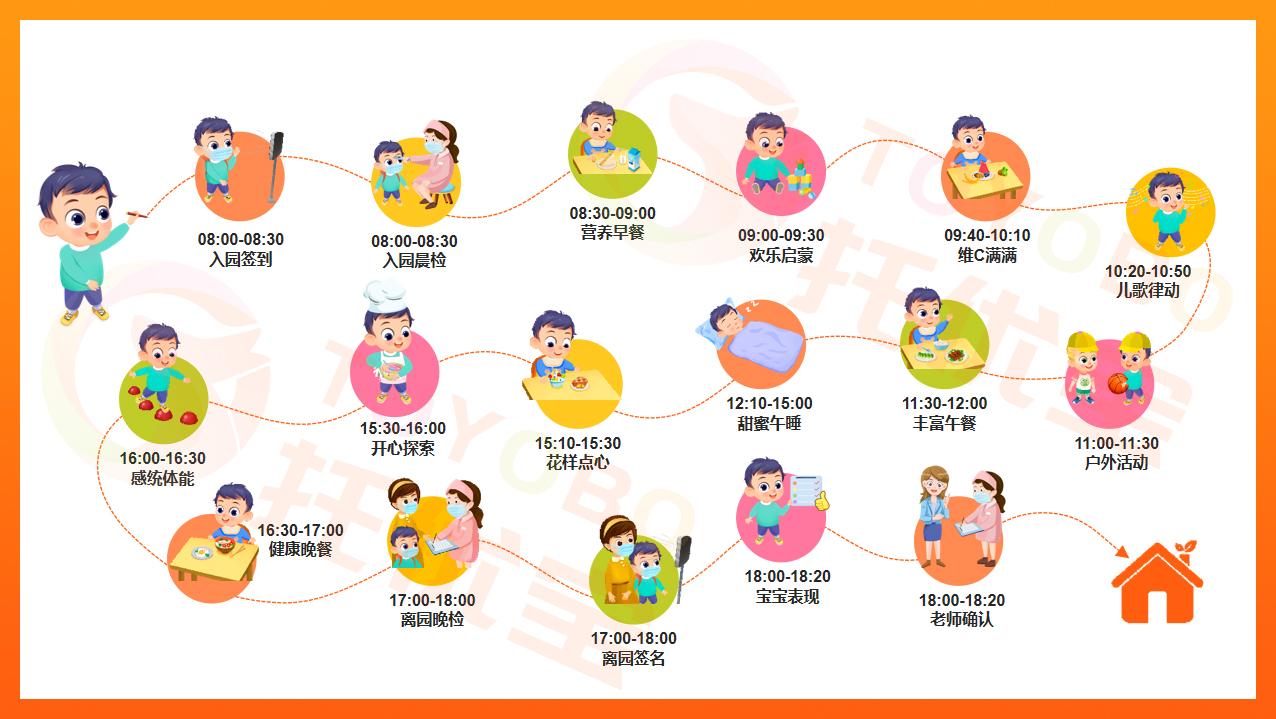 托育机构干货,托育机构开发线上课程