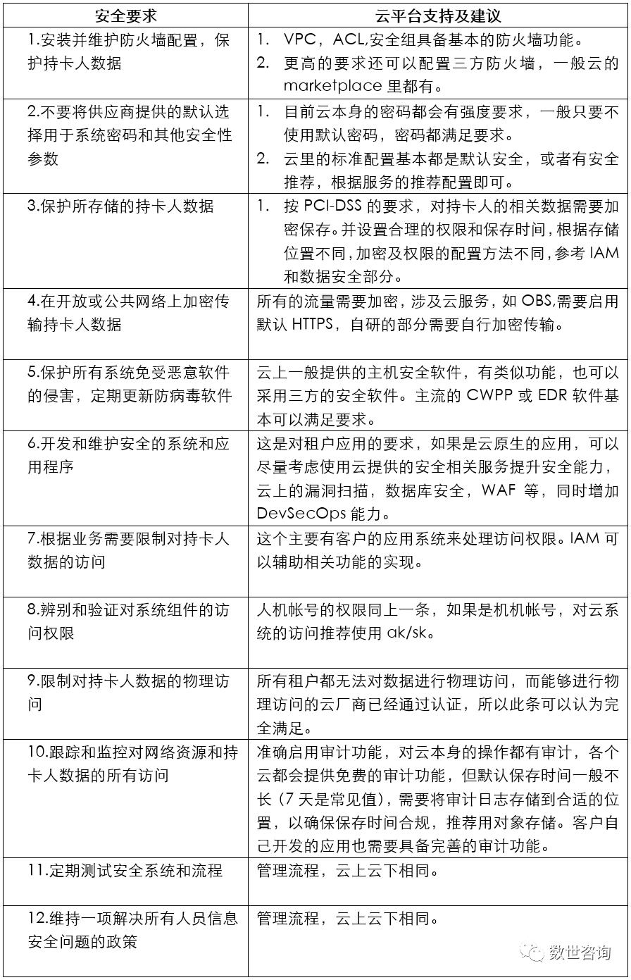 公有云基础知识,公有云如何运营