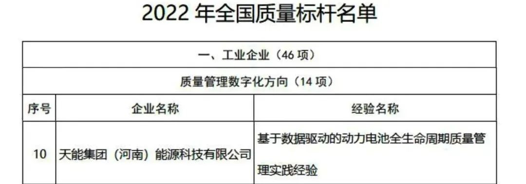 濮阳质量认证公司,濮阳排名前十名的企业