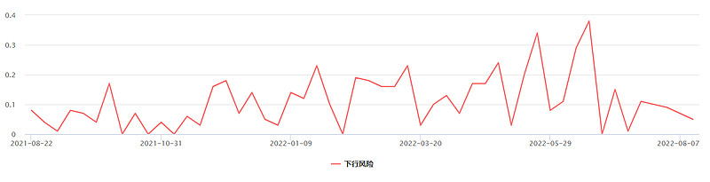 标普500目前泡沫大吗,标普500现在的风险