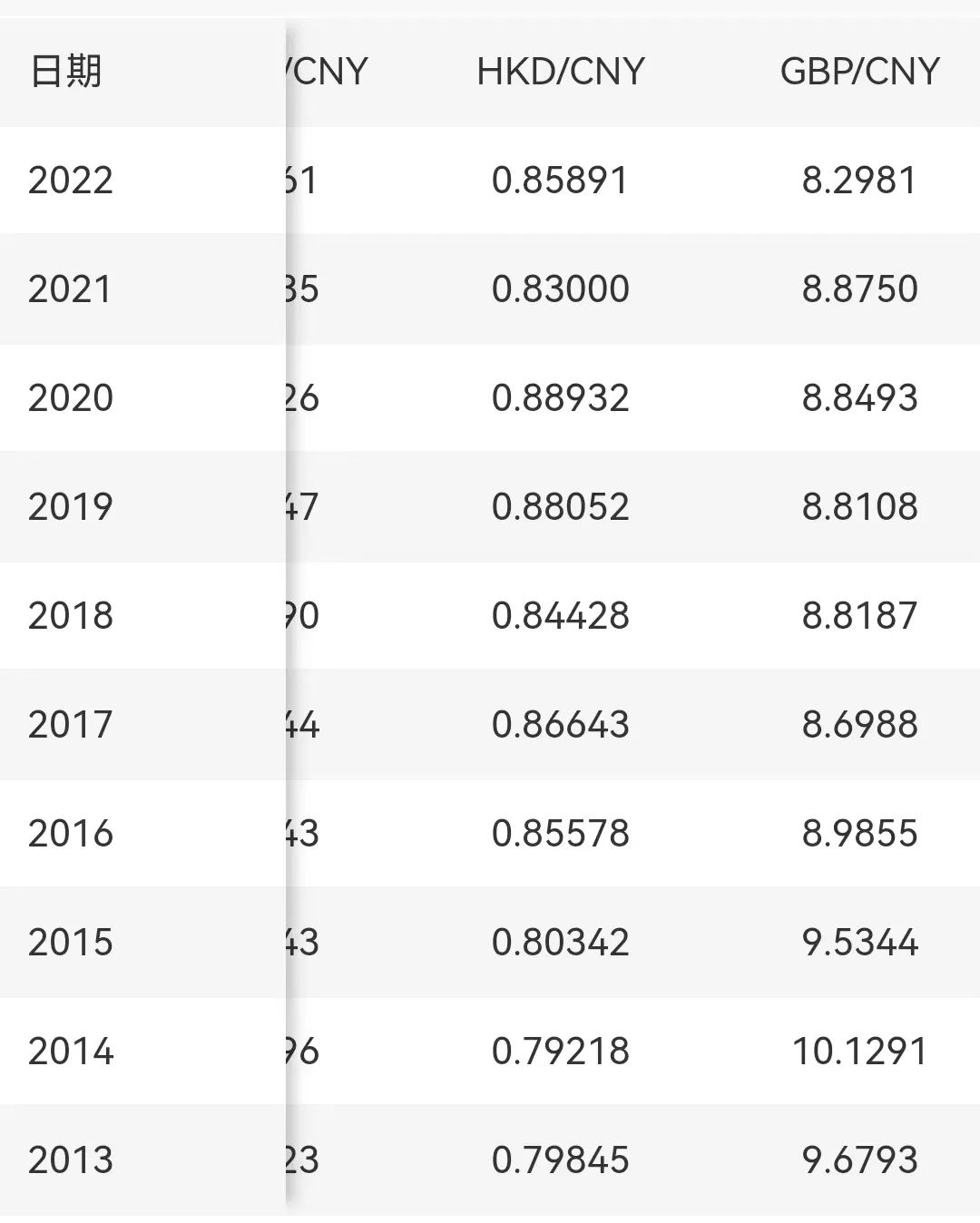 香港银行利率9%,香港和大陆银行存款利率还差多少