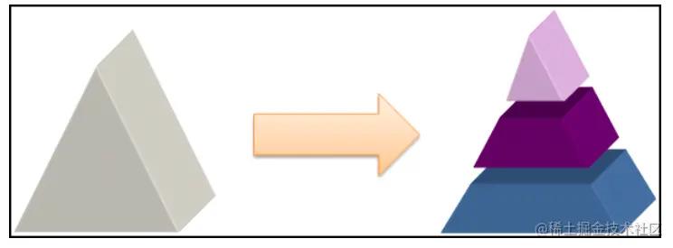 跨企业网络组建,组建企业级网络