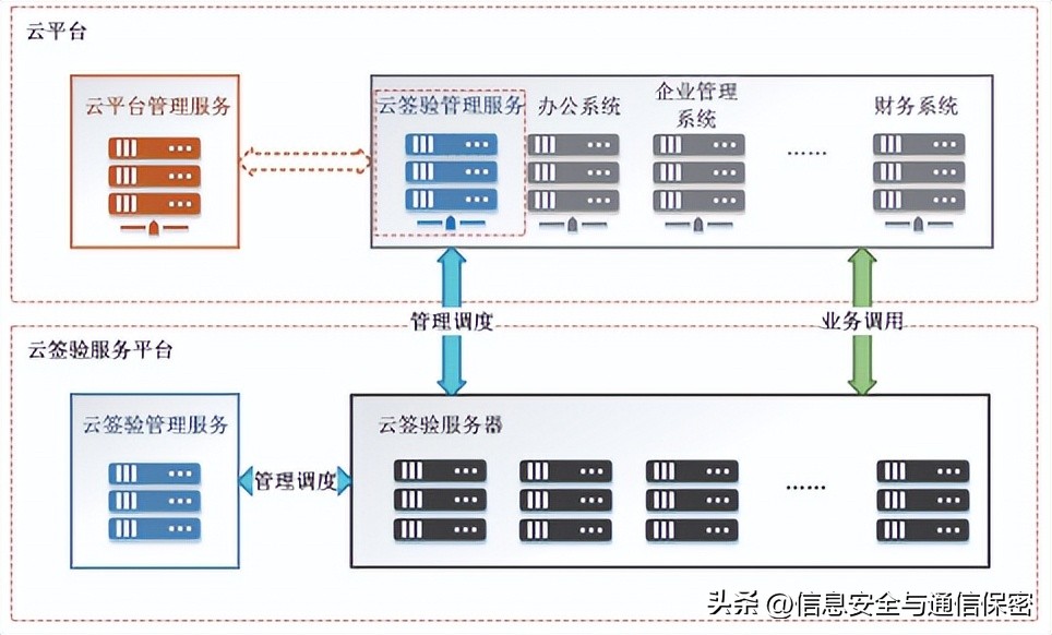 数字签名技术实现的基础,数字签名的工作原理和应用场景